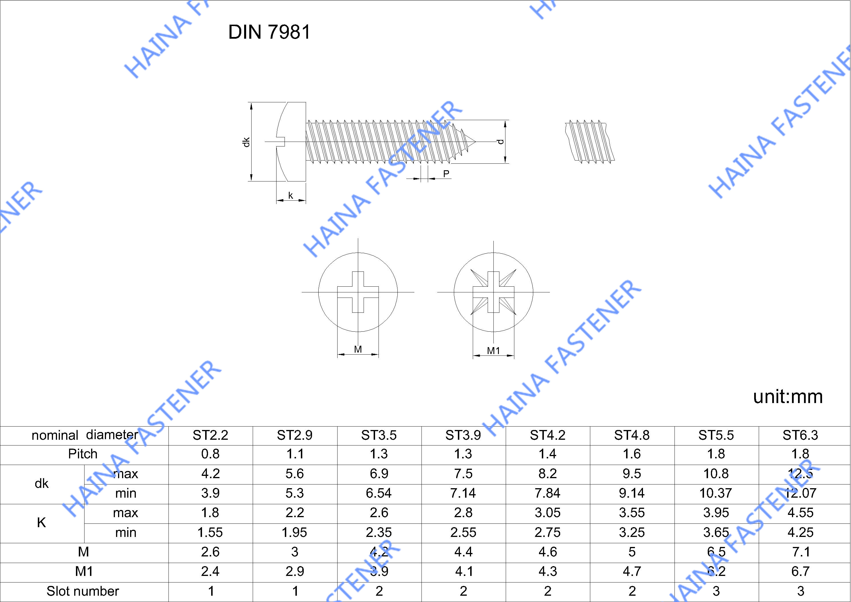 DIN7981 للأجهزة الكهربائية