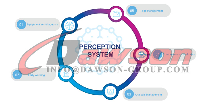 Sistema de percepci&oacute;n - Dawson Group Ltd. - Fabricante, proveedor y f&aacute;brica de China