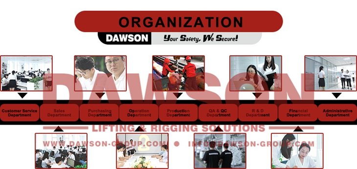 Organizaci&oacute;n DAWSON - Dawson Group Ltd. - Fabricante, proveedor y f&aacute;brica de China