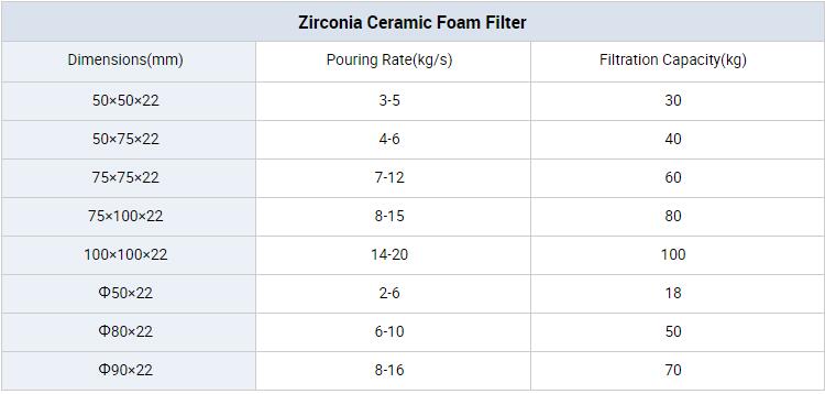 Zirconia