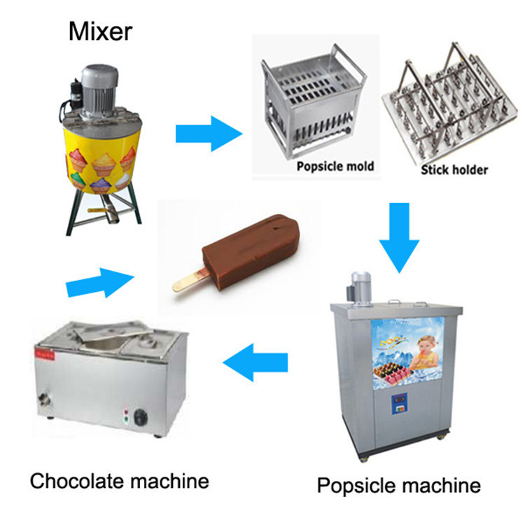 110V 220V Bpz02 Ice Cream Popsicle Machine Ice Lolly Machine Buy Ice