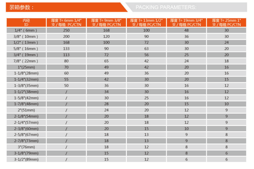 tube isolant en caoutchouc