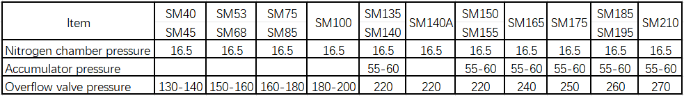 型号对应压力范围20260121105010