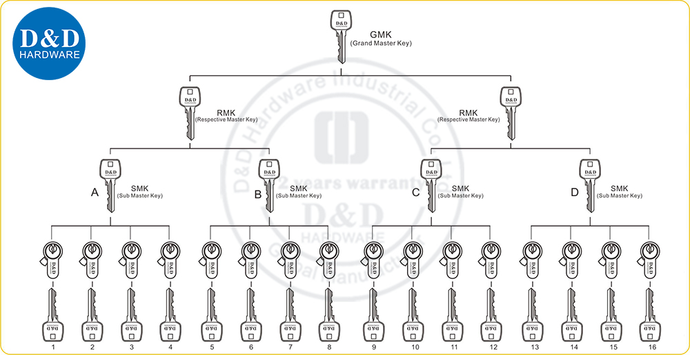 Grand Mater Suites Key (GMK)