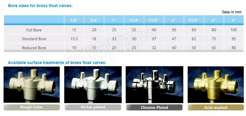 La Chine Usine Meilleure vente de la vanne &agrave; bille flottante en laiton