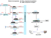 FTTH CATV solutición
