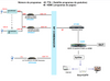 FTTH CATV solutición