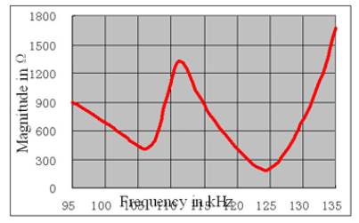Ld} uqf] kw4dy6s] ur72 _ @ (x