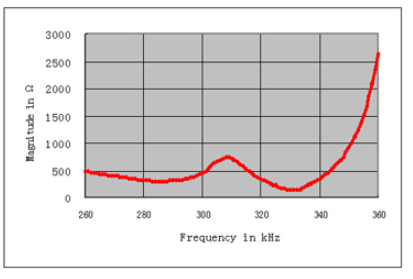 Xgf5kyv)} 2t_xc} 1 [q6x {] q