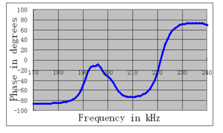 ) WMAB6 () (4_M_U43 (8K $ P $ V