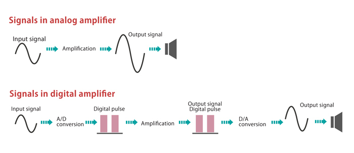¿Cómo amplifica un amplificador de potencia la señal 2
