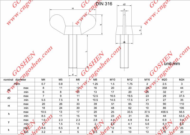 Tornillo de aleta DIN 316