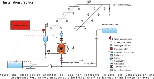 Fire Protection Valve Alarm Check Valve Assembly for Sprinkler System