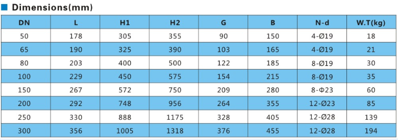 Ductile Iron Fire Fighting Rising Stem Gate Valve