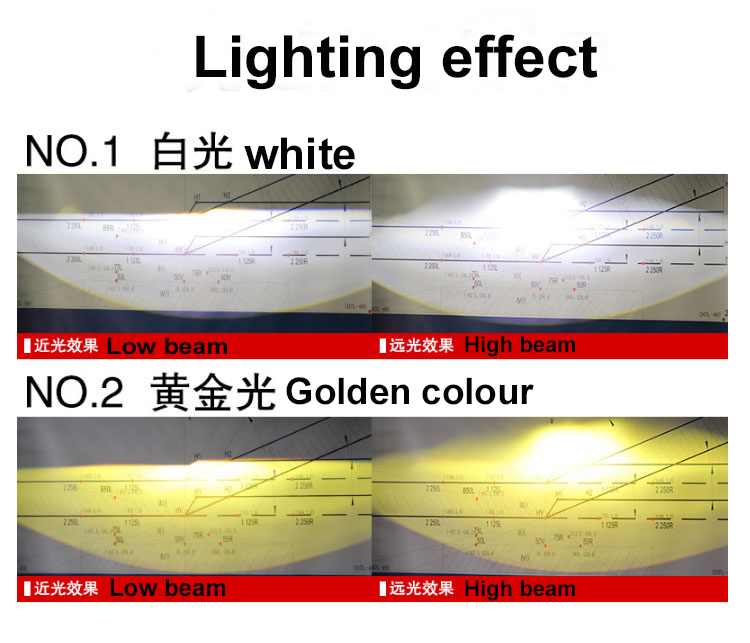 3-colour LED projector fog lamp