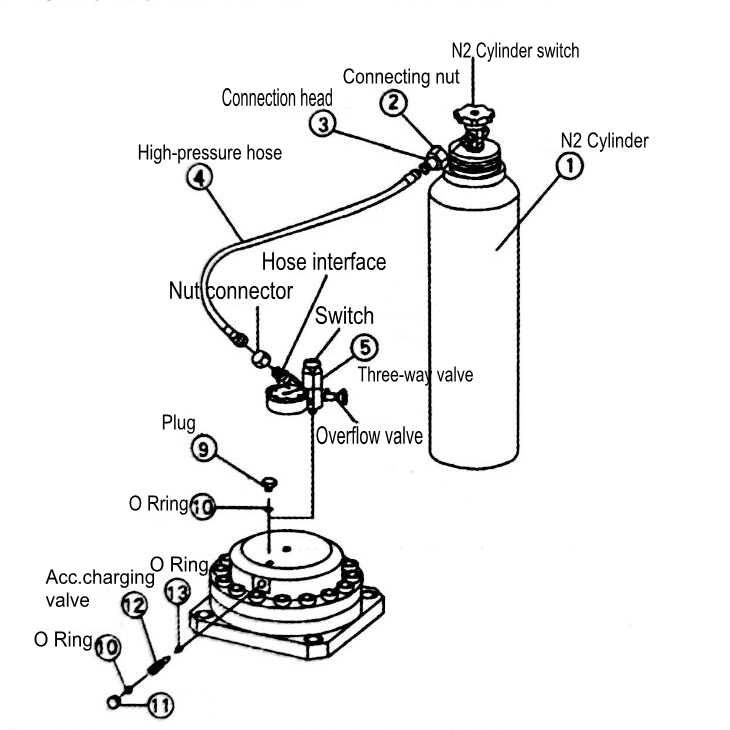 refill nitrogen accumulator