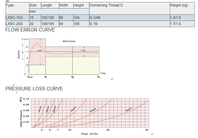 Compteur d'eau de type sec multi-jets en laiton