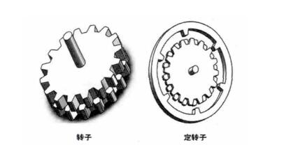 rotor and stator