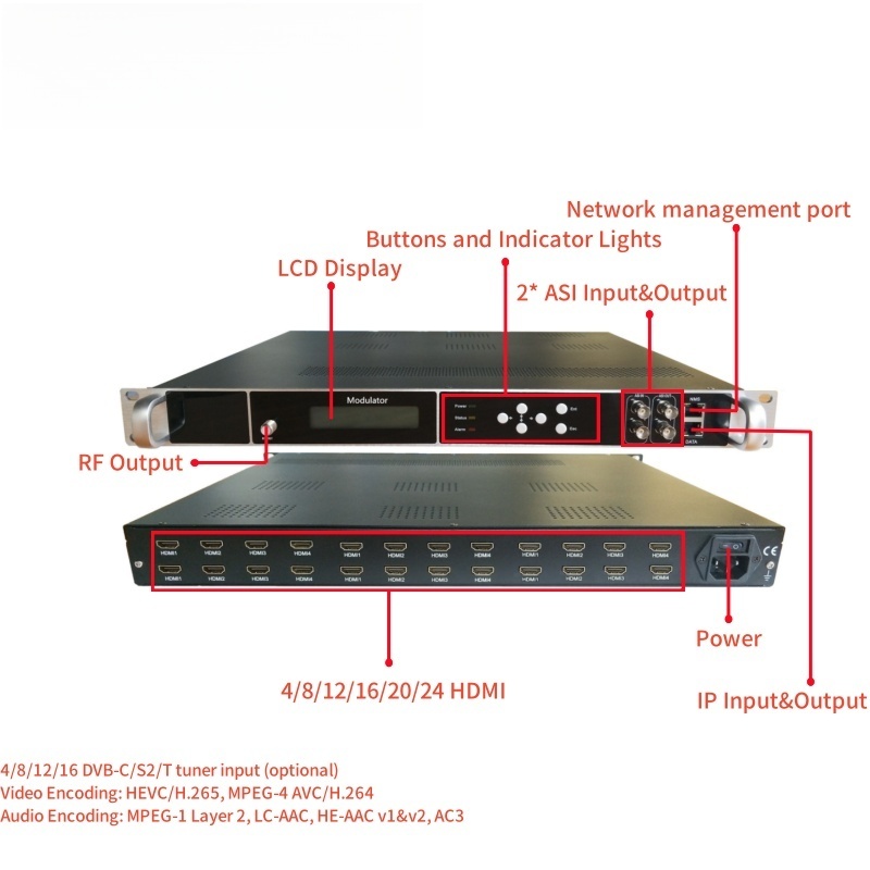 HPS856IV 24 HDMI H.265 Encoder Modulator
