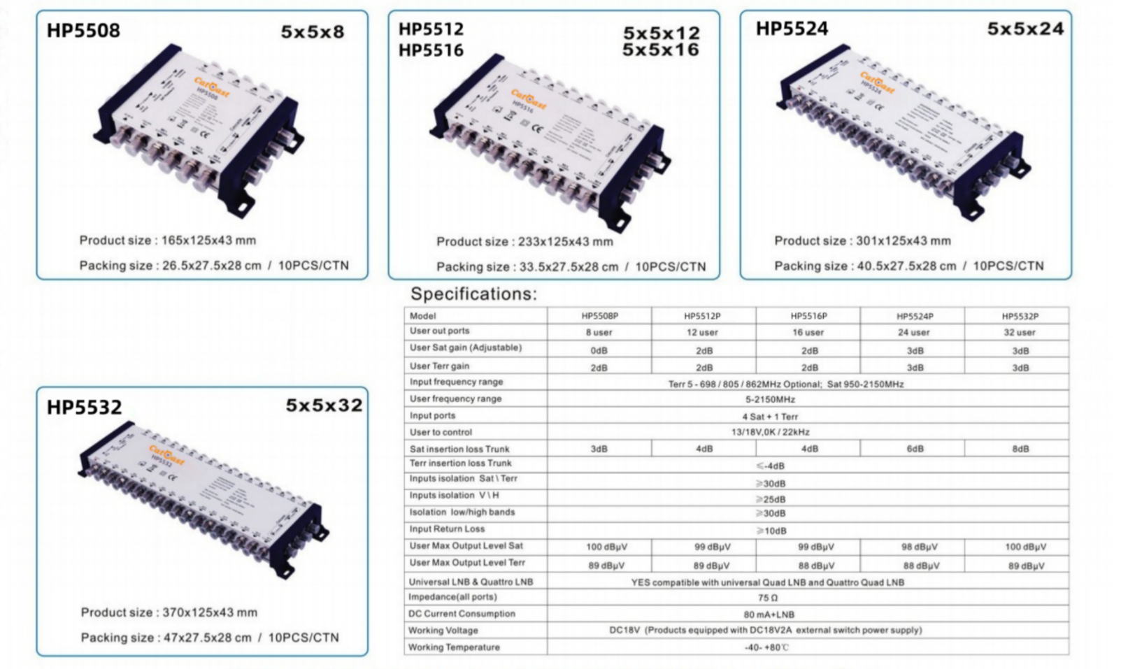 HP 5in Series TV Multiswitch