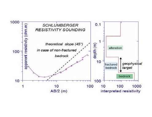 Efeito de software 1D