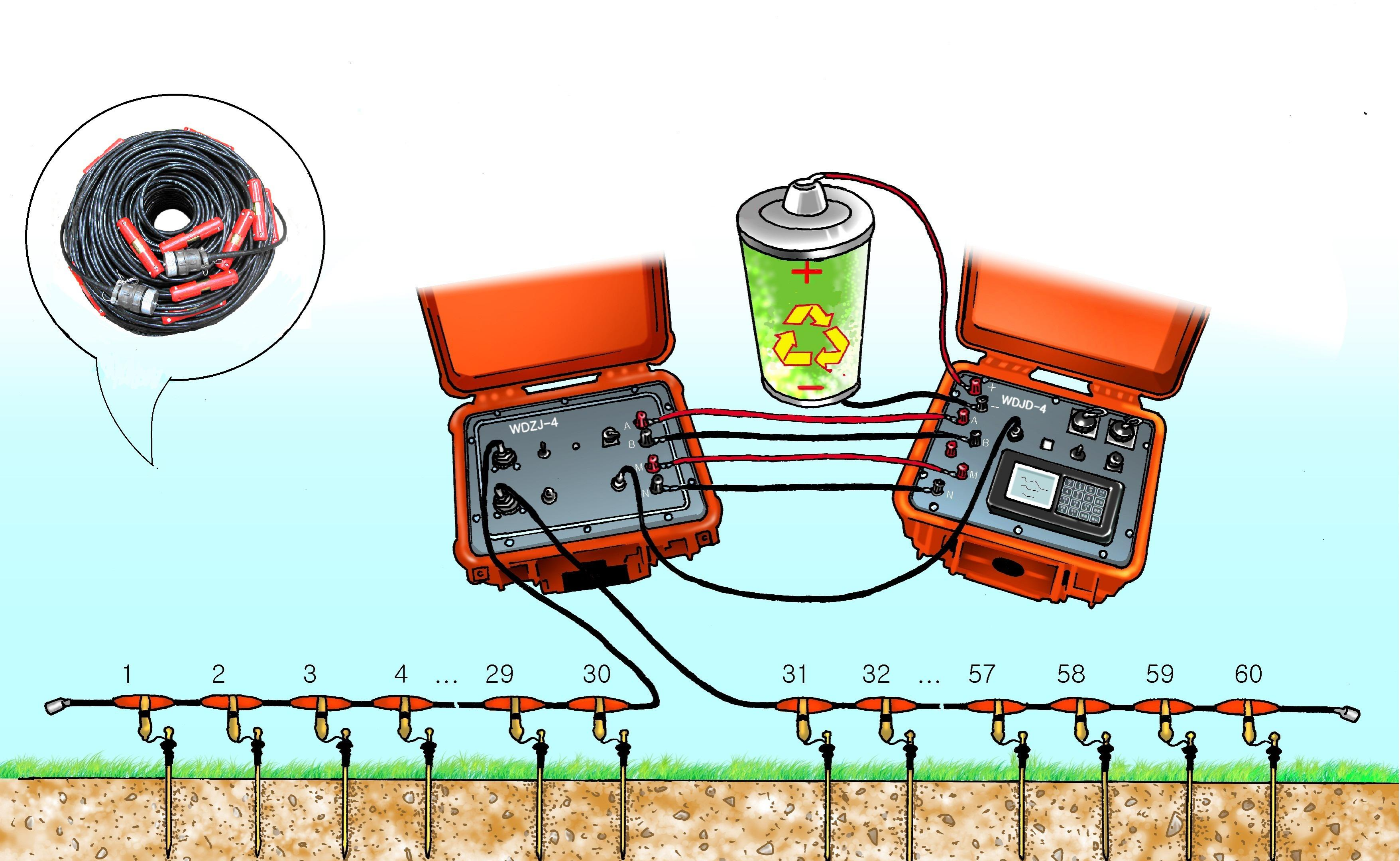 Adakah anda tahu bahawa kaedah elektrik berkepadatan tinggi dan kaedah elektromagnet sementara boleh digunakan bersama?