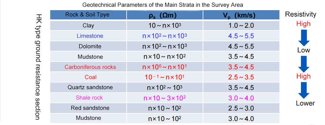 0) VL (MIF4I4RG6N48A