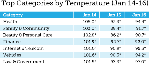华夏云销力&reg;_2020年1月16日Google宣布核心更新已大部分完成_05
