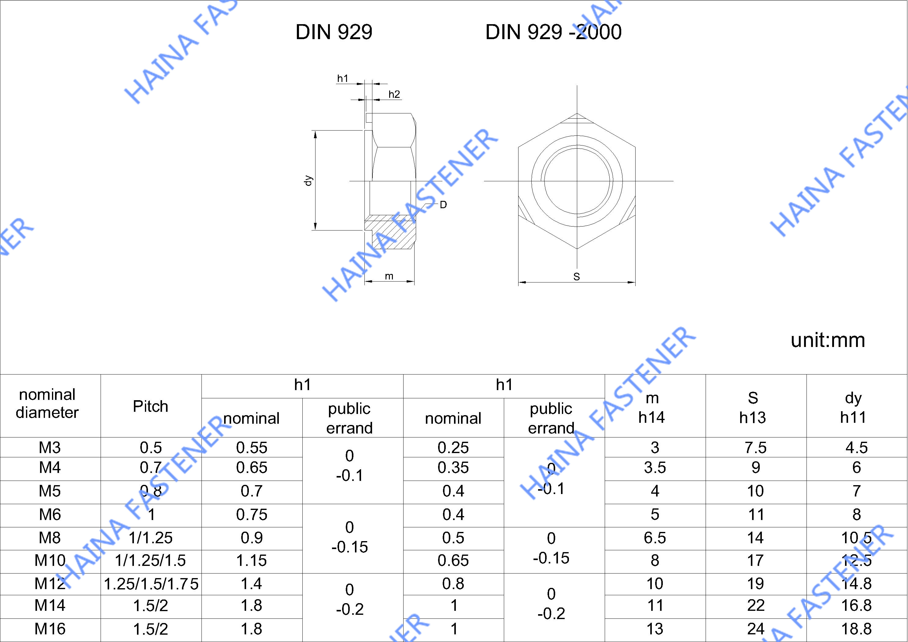 DIN929