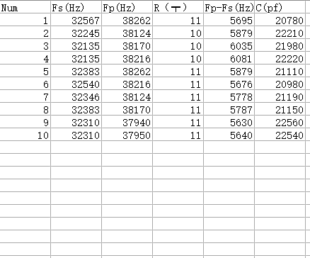 3`2i (Shruufvf7 (O) S (w