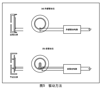 PIEZO DISCO BLENDING