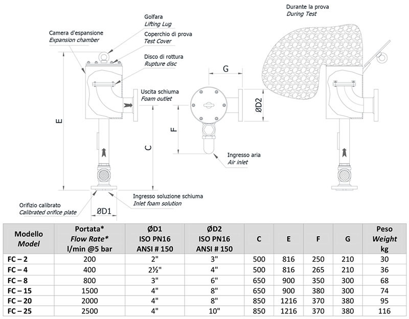 Fire Foam System Foam Generator
