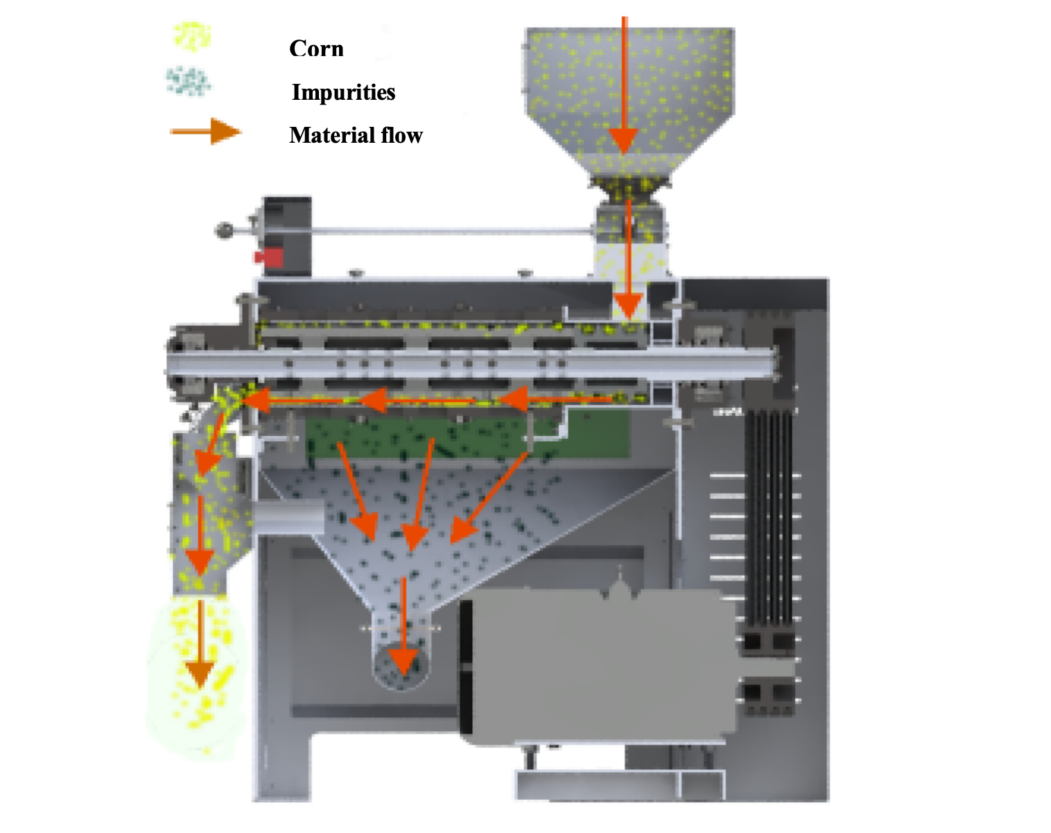 Corn peeling machine1