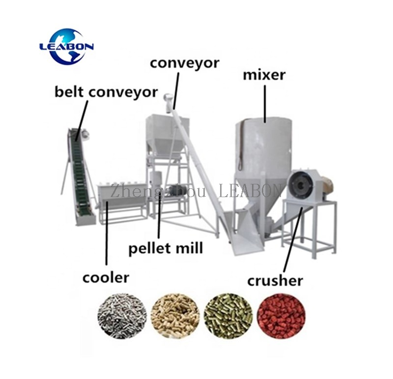 wood pelletizer machine - Buy wood pellet machine, wood pellet mill, wood  pellet making machine Product on Zhengzhou Leabon Machinery Equipment  Co.,LTD.
