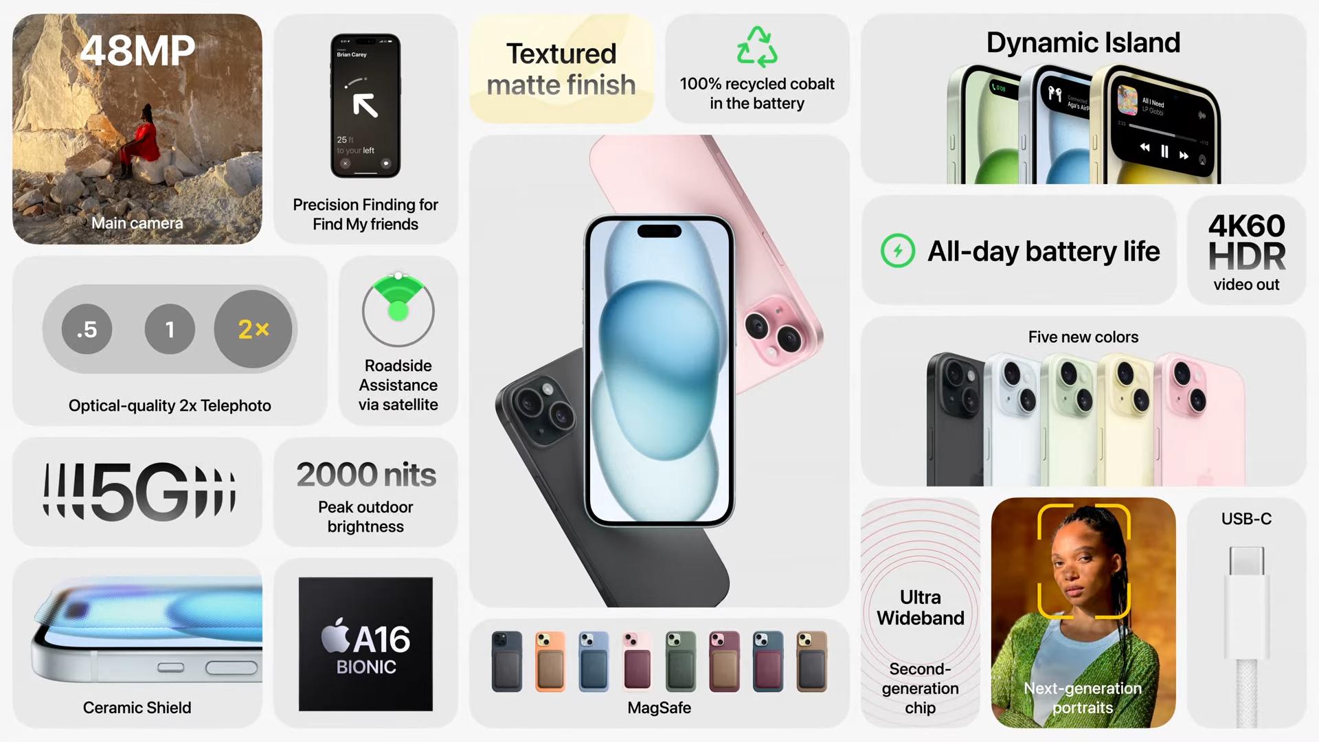iphone-15-resumen