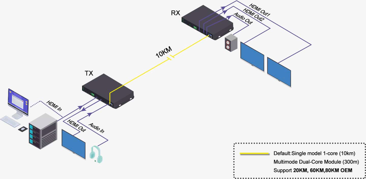 4k60-hdmi-optischer-faser-extender-09
