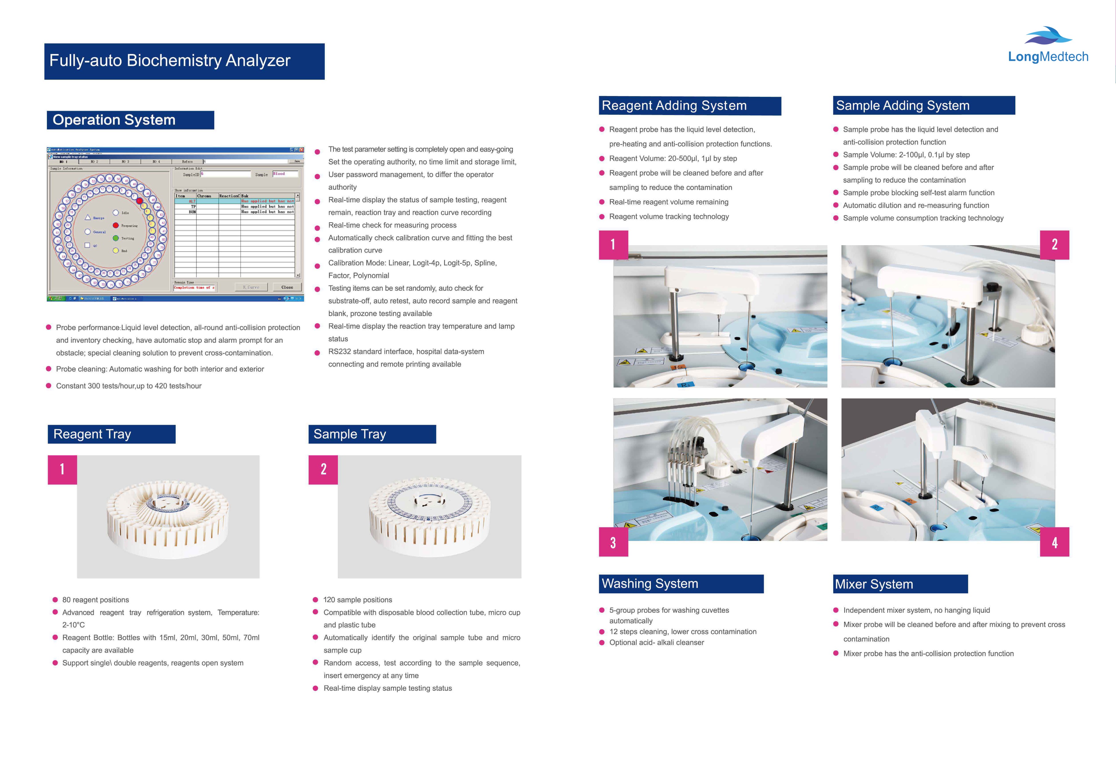 Analyseur de biochimie enti&egrave;rement automatique KHA-420-2