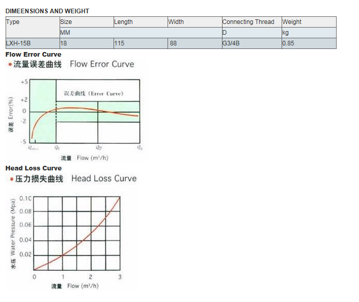 Compteur d'eau &agrave; piston volum&eacute;trique rotatif