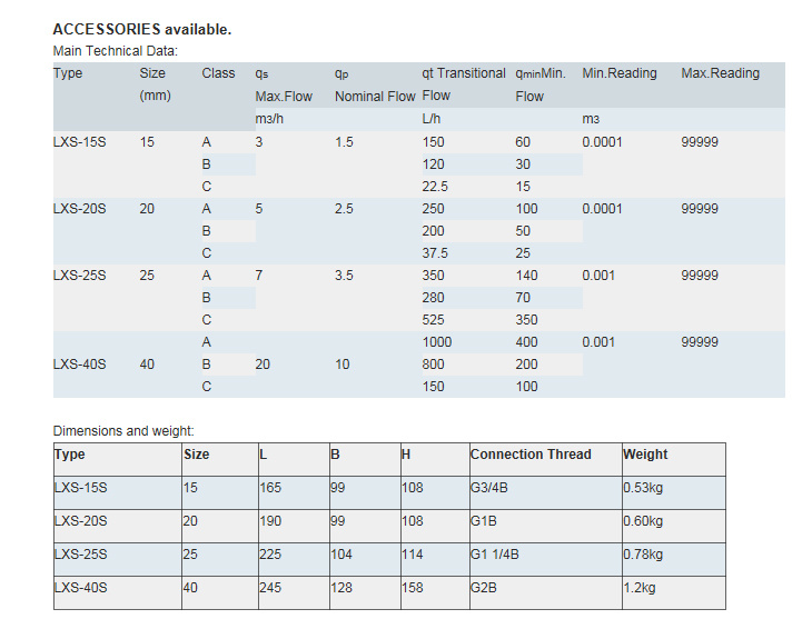Compteur d'eau en plastique humide &agrave; jet multiple