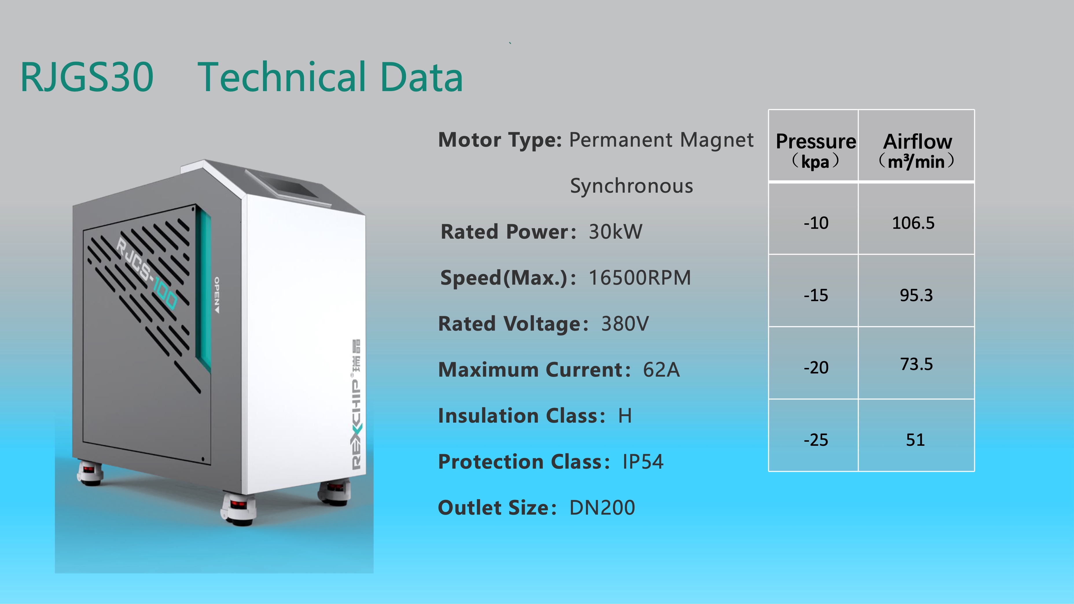 Soplador turbo para máquina cortadora-16