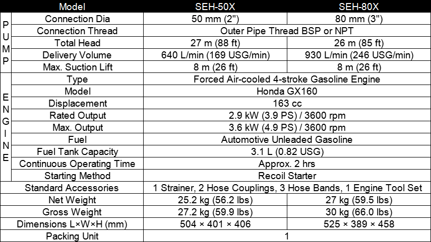 Koshin2寸3寸参数