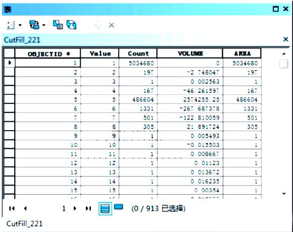 วิธีการคำนวณ Earthwork โดย PPK Drone Photography 1