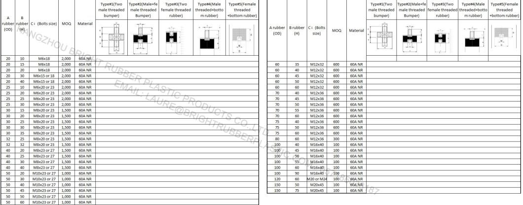 Rubber with Steel Buffer for Motorcycle