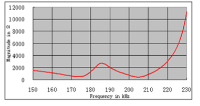SF $ XISC81% [TR10QJ3Z8MR