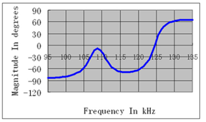 AV] 6OHYR)) TR812978YI {WR