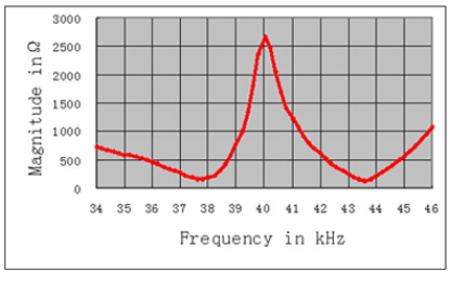 % 65} 91hr_gsqds_c5sp7t7i