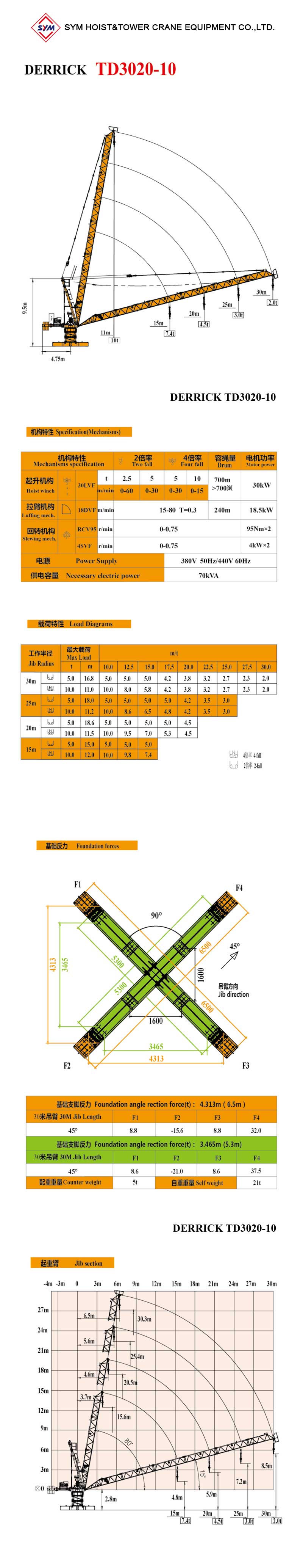 Derrick Crane TD3020-10