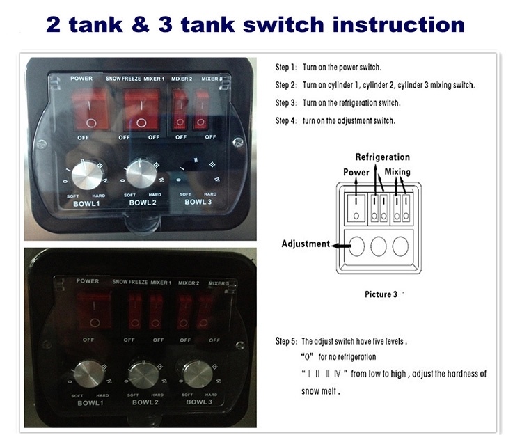 10 Liters Triple Tanks Granita Frozen Juice Ice Slush Machine