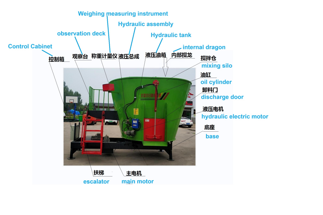 Manual of Vertical TMR Feed Mixer