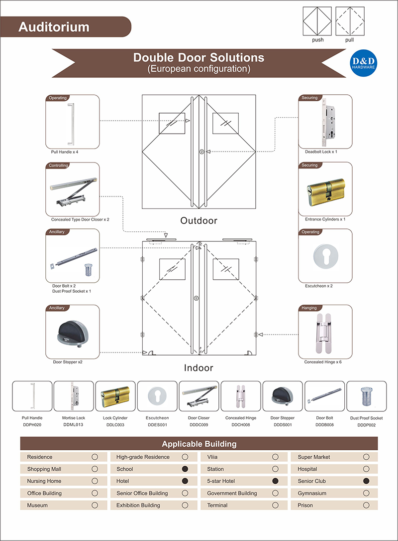 Solusi Pembukaan Pintu Ganda Auditorium untuk Klub Senior